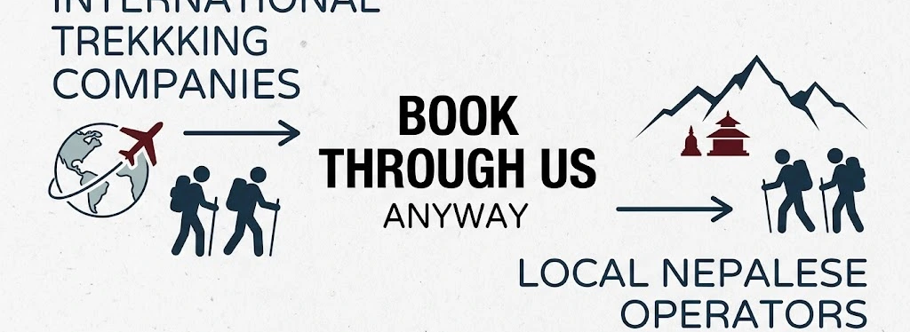 The Truth About IInternational Trekking Companies in Nepal: They Book Through Us Anyway